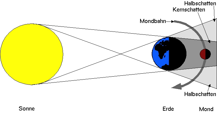 mondfinsternis