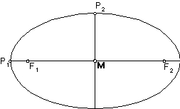 ellipse