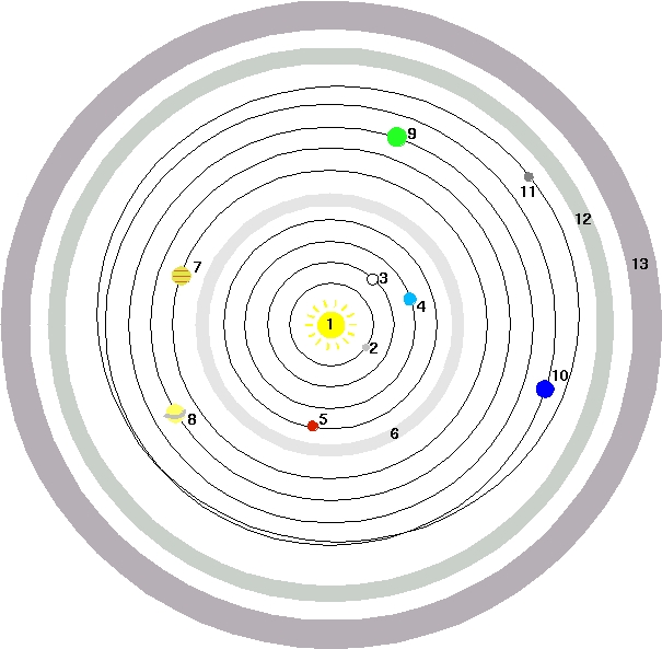 sonnensystem