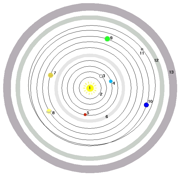 Graphik Sonnensystem