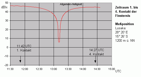 1bis4