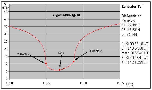 helligkeit_3