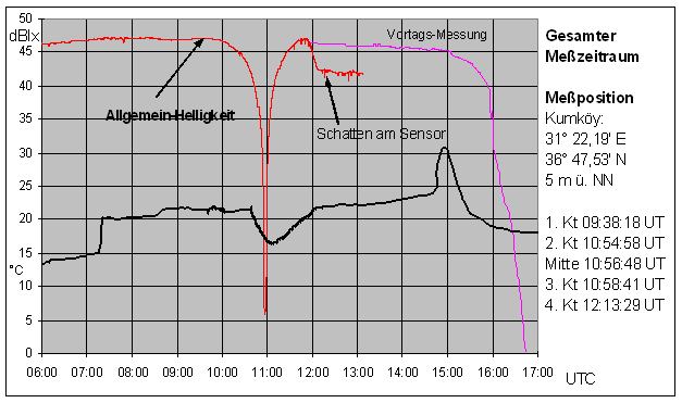 helligkeit_temperatur