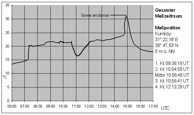 temperatur_1