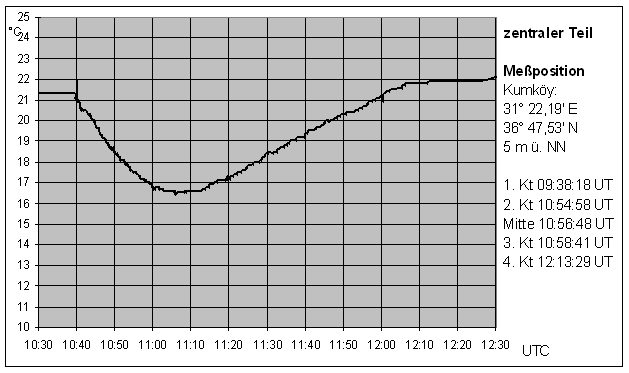 temperatur_2