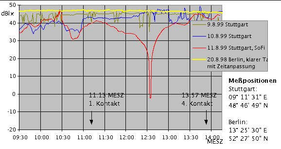 1bis4